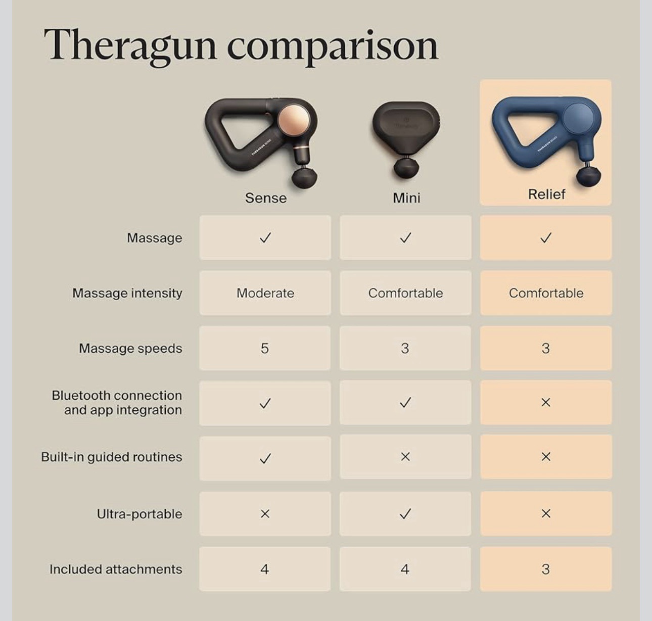 Theragun Relief Review 2026: Best Entry-Level Massage Gun?